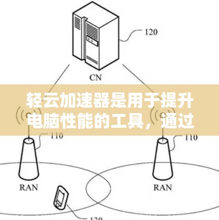轻云加速器是用于提升电脑性能的工具,通过缓存和加速文件和软件以减少启动时间,提升运行速度。下面是轻云加速器的基本信息 轻云加速器是用于提升电脑性能的工具,通过缓存和加速文件和软件以减少启动时间,提升运行速度。下面是轻云加速器的基本信息