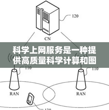科学上网服务是一种提供高质量科学计算和图形显示的网络服务,涵盖了多种用途和类型。以下是其详细介绍 科学上网服务是一种提供高质量科学计算和图形显示的网络服务,涵盖了多种用途和类型。以下是其详细介绍