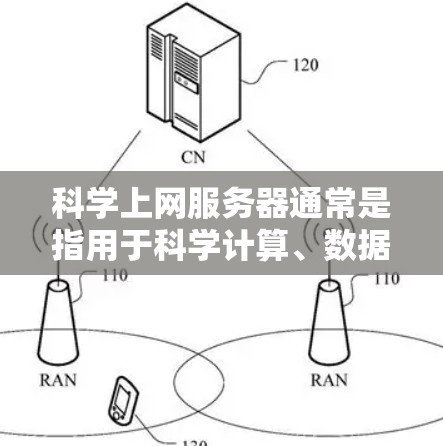 科学上网服务器通常是指用于科学计算、数据处理、网络连接或特定科学领域的服务器。这类服务器通常具备较高的性能、稳定性、可扩展性和安全性,能够满足复杂的数据处理和网络环境的需求 科学上网服务器通常是指用于科学计算、数据处理、网络连接或特定科学领域的服务器。这类服务器通常具备较高的性能、稳定性、可扩展性和安全性,能够满足复杂的数据处理和网络环境的需求