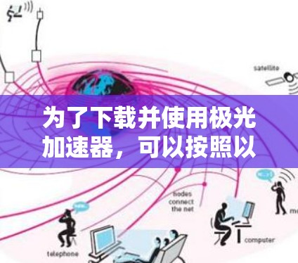 为了下载并使用极光加速器,可以按照以下步骤进行 为了下载并使用极光加速器,可以按照以下步骤进行