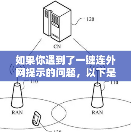 如果你遇到了一键连外网提示的问题,以下是一个逐步的解决方案 如果你遇到了一键连外网提示的问题,以下是一个逐步的解决方案