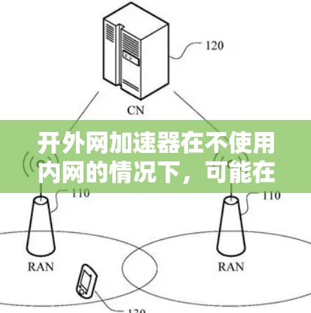 开外网加速器在不使用内网的情况下,可能在特定的环境或配置下提供更好的性能,但整体效果可能不如内网加速器。以下是对该问题的逐步解释和答案 开外网加速器在不使用内网的情况下,可能在特定的环境或配置下提供更好的性能,但整体效果可能不如内网加速器。以下是对该问题的逐步解释和答案