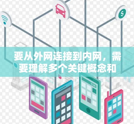 要从外网连接到内网,需要理解多个关键概念和步骤。以下是对这一过程的详细指南 要从外网连接到内网,需要理解多个关键概念和步骤。以下是对这一过程的详细指南