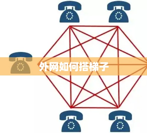 外网如何搭梯子 外网如何搭梯子