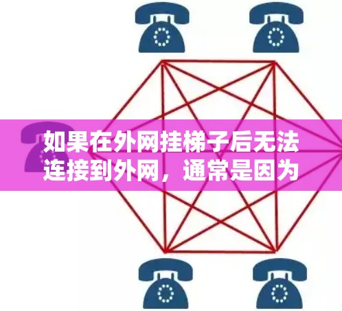 如果在外网挂梯子后无法连接到外网,通常是因为设备没有正确安装在梯子上,或者梯子的结构存在问题。建议检查梯子的位置是否正确,设备是否固定牢固。如果问题依旧,可以联系专业技术人员或使用VPN服务 如果在外网挂梯子后无法连接到外网,通常是因为设备没有正确安装在梯子上,或者梯子的结构存在问题。建议检查梯子的位置是否正确,设备是否固定牢固。如果问题依旧,可以联系专业技术人员或使用VPN服务