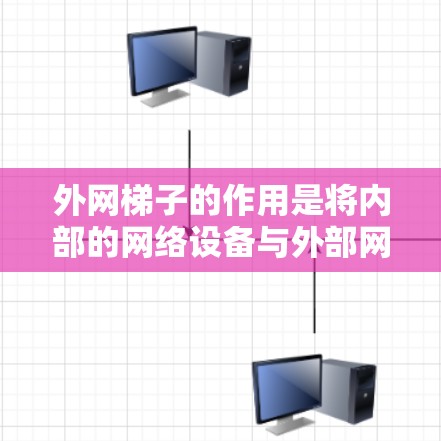 外网梯子的作用是将内部的网络设备与外部网络(如局域网、互联网)连接起来,确保内部设备能够正常访问外部网络。以下是对外网梯子的主要功能的详细说明 外网梯子的作用是将内部的网络设备与外部网络(如局域网、互联网)连接起来,确保内部设备能够正常访问外部网络。以下是对外网梯子的主要功能的详细说明