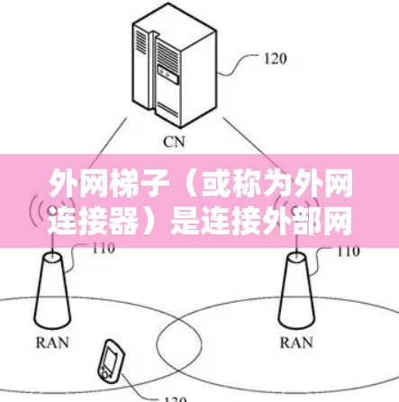 外网梯子(或称为外网连接器)是连接外部网络(如互联网、cable TV、拨号机等)到家中或公共场所的工具。如果你正在寻找外网梯子的购买渠道或相关信息,以下是一些推荐的渠道和建议 外网梯子(或称为外网连接器)是连接外部网络(如互联网、cable TV、拨号机等)到家中或公共场所的工具。如果你正在寻找外网梯子的购买渠道或相关信息,以下是一些推荐的渠道和建议