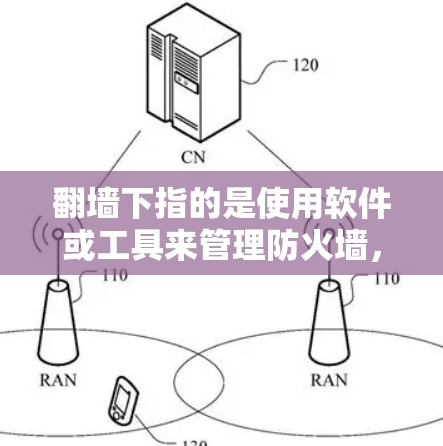 翻墙下指的是使用软件或工具来管理防火墙,阻止未经授权的访问。以下是一些常见的翻墙软件和工具,以及如何使用它们 翻墙下指的是使用软件或工具来管理防火墙,阻止未经授权的访问。以下是一些常见的翻墙软件和工具,以及如何使用它们